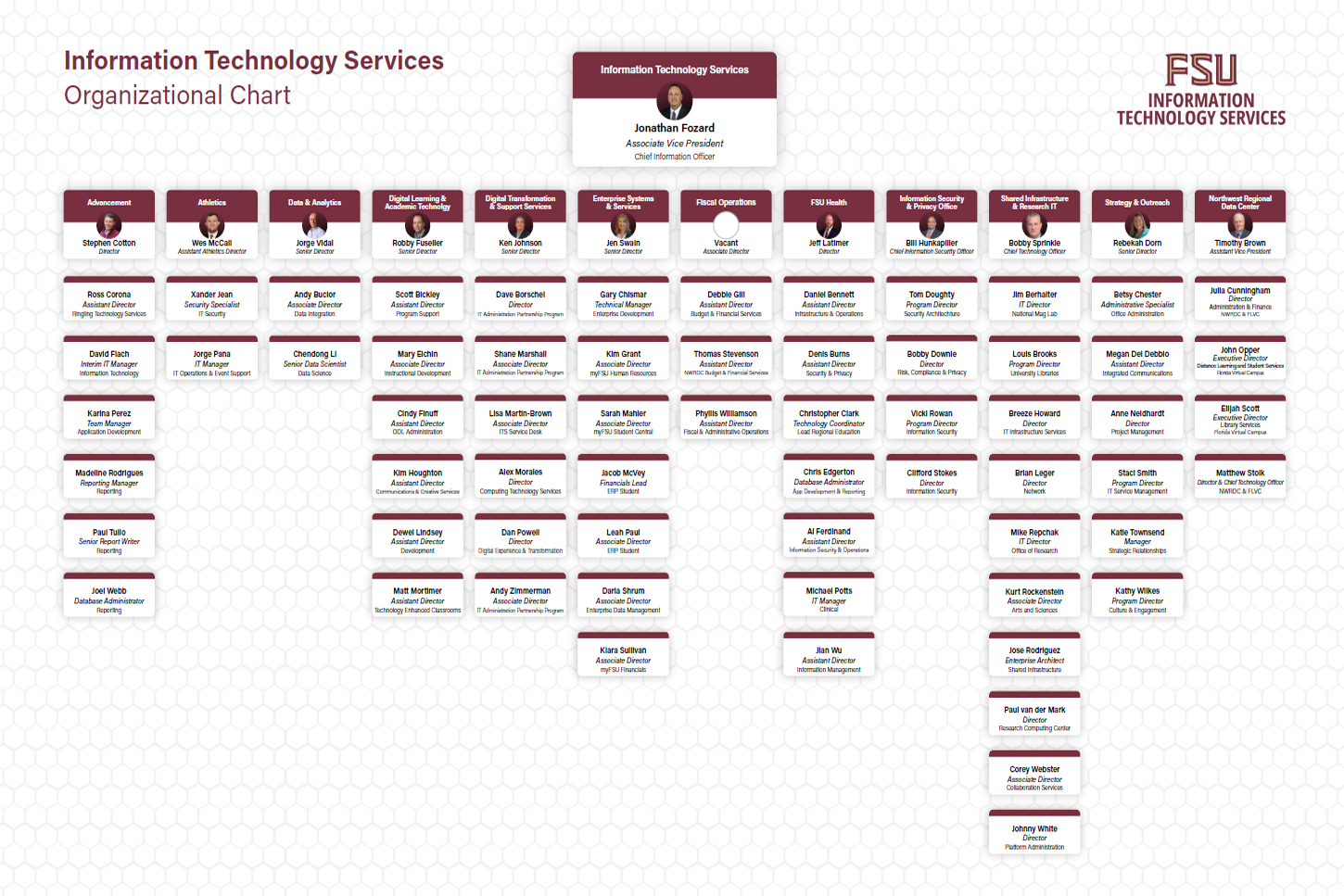 Leadership Information Technology Services